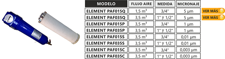 FILTRO PARA AIRE COMPRIMIDO COALESCENTE | Compresores Zebra