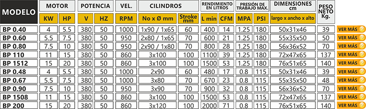 Cabezales a Piston transmision a correa alta/baja (AB) y baja/baja (BB) | Compresores Zebra