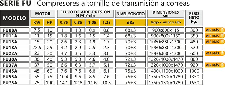 compresores zebra