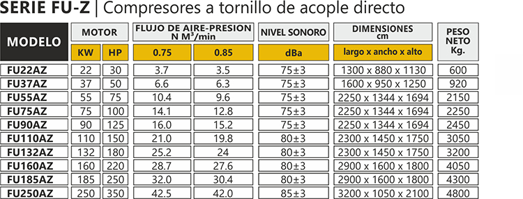 compresores zebra