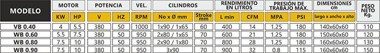 PLATAFORMAS COMPLETAS PARA EL ARMADO DE ESTACIONES DE AIRE | Compresores Zebra